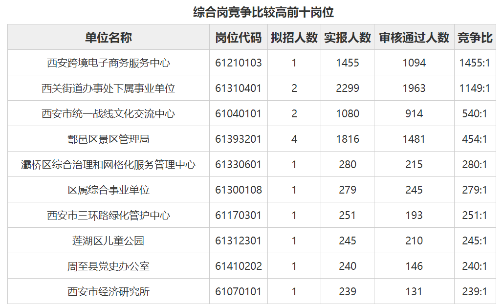 西安人口数量2021_西安人口有多少 西安人口统计 西安人口2019总人数口