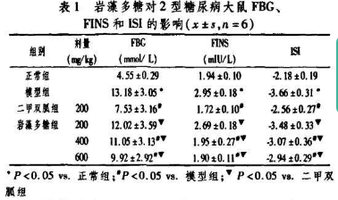 GDP岩藻糖价格_GDP β L 岩藻糖双 三乙胺 盐(2)