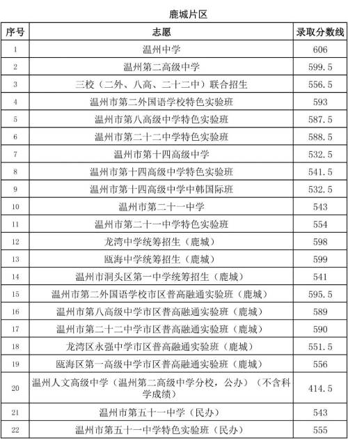 2021温州市有多少人口_满水!满水!温州一家五口被困