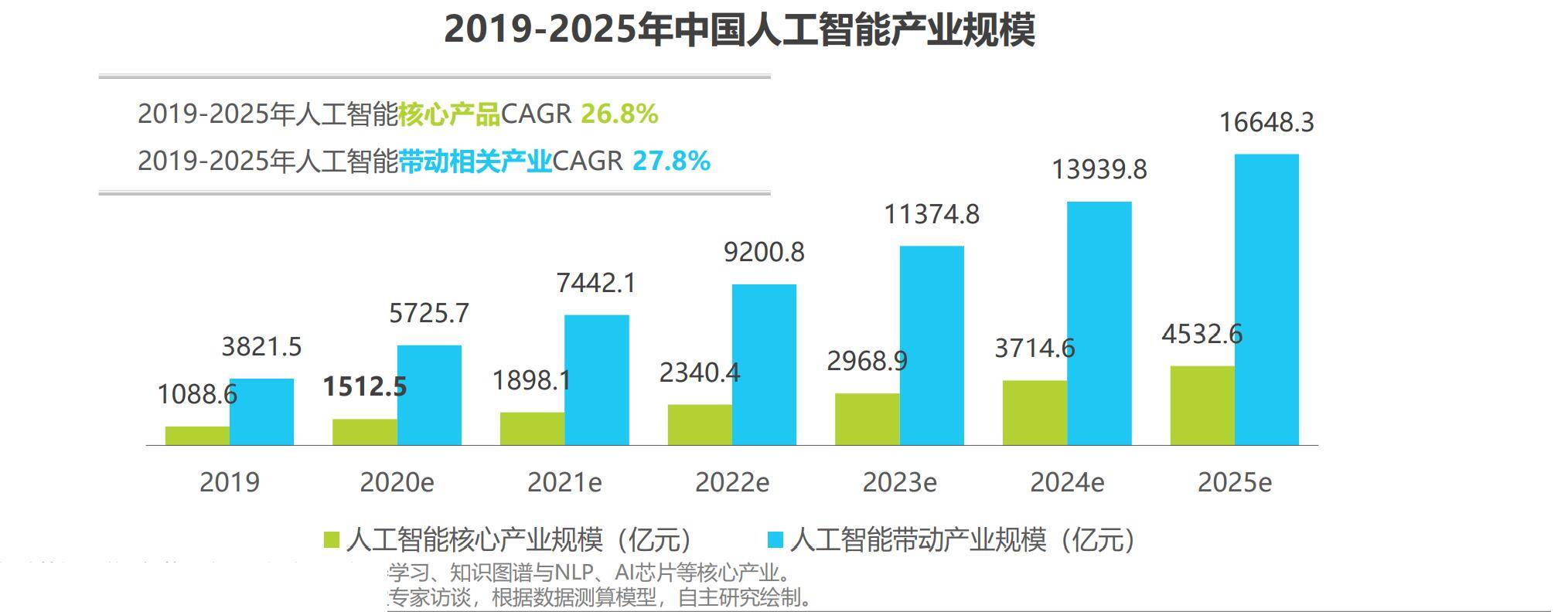 榜单|问智算时代，谁主沉浮：2021 MLperf全球AI基准测试榜单背后