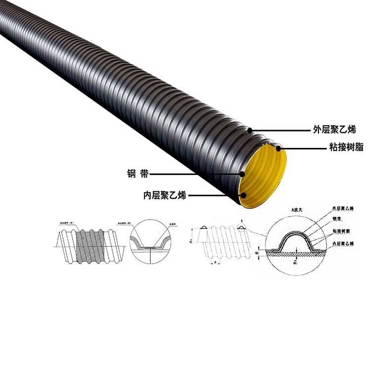 聚乙烯|高密度聚乙烯双壁波纹管的产品简介与特点