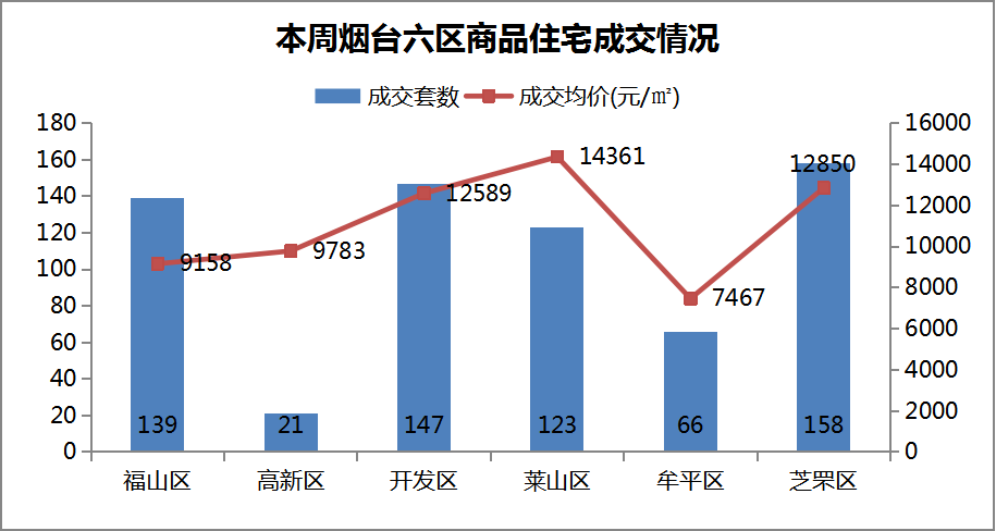 2021莱山区gdp_北方 高颜值城市 ,谁最被低估(3)