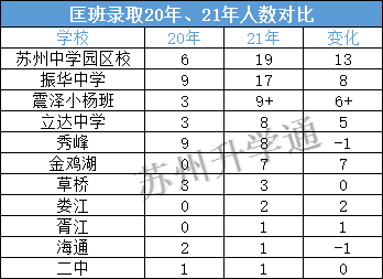 苏州新区2021年gdp