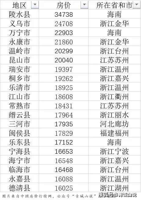 绍兴与义乌gdp对比_2018年首季浙江GDP排行榜出炉 绍兴排名第4,刚超1000亿 ,嘉兴 台州紧追 ,位置有点悬(3)