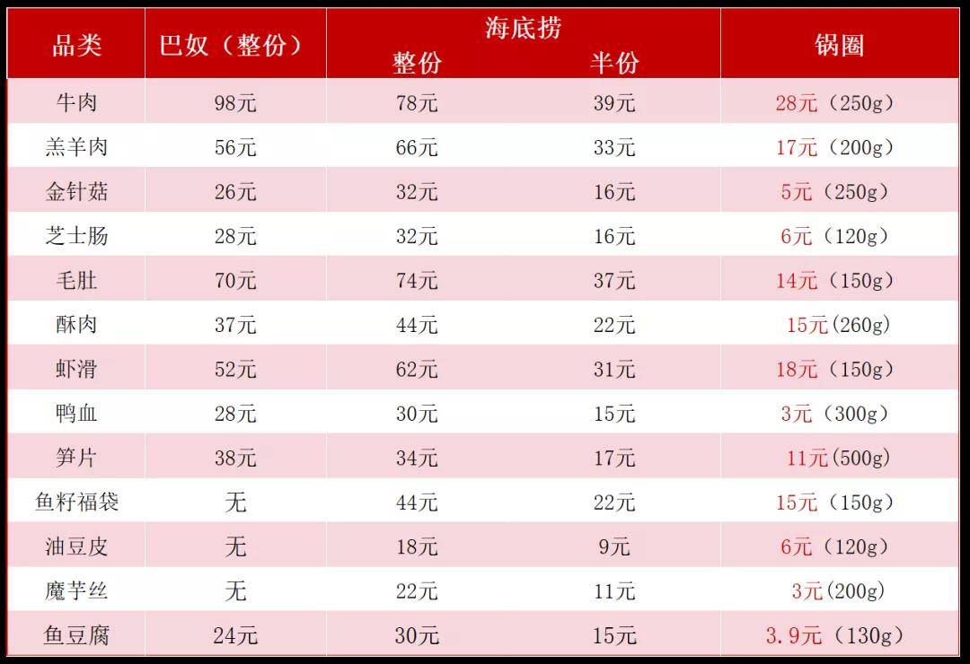 海底捞和巴奴人均消费_海底捞人均消费