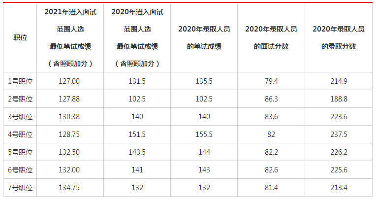 宁波公务员培训_宁波公务员培训_宁波公务员培训