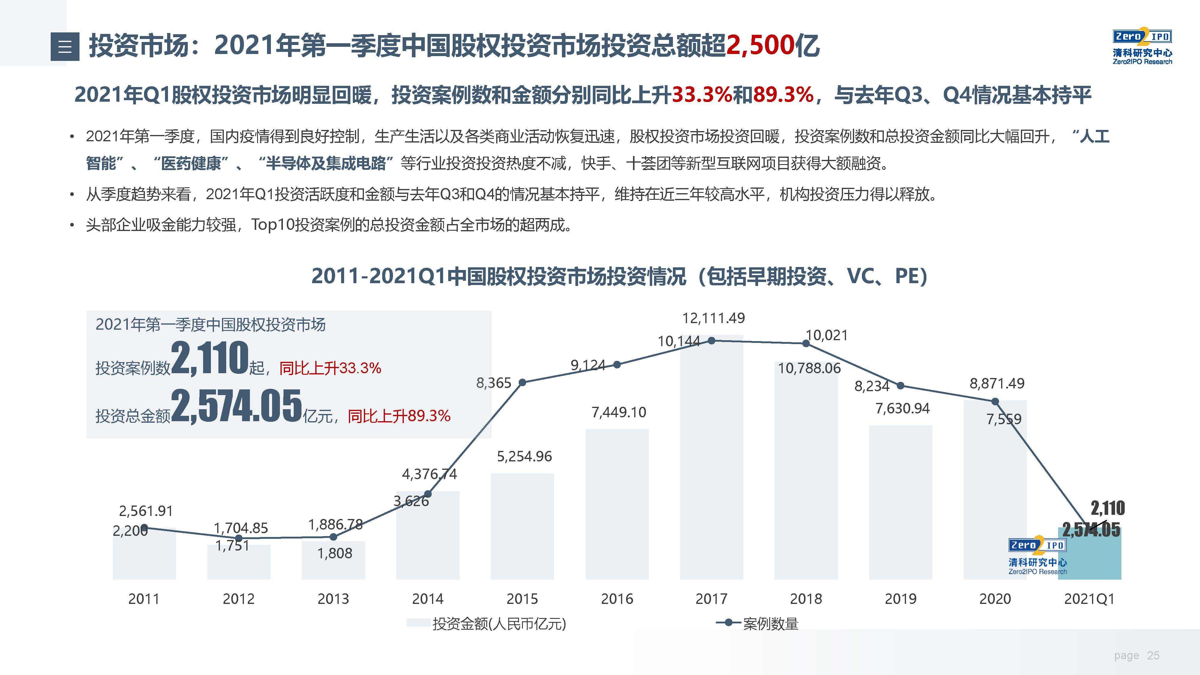 花都2021第一季度gdp增量_GDP增速完全恢复 经济仍在上行中(3)