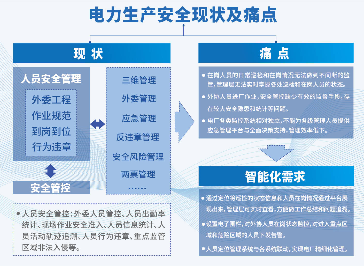 人员|智慧电厂?数字赋能 | 5G+UWB融合下的智慧电厂安全建设