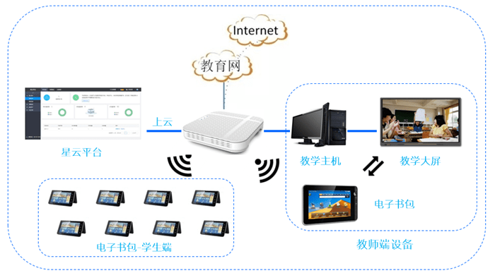 飛魚星e2400高密ap助力美視國際學校智慧教室網絡建設