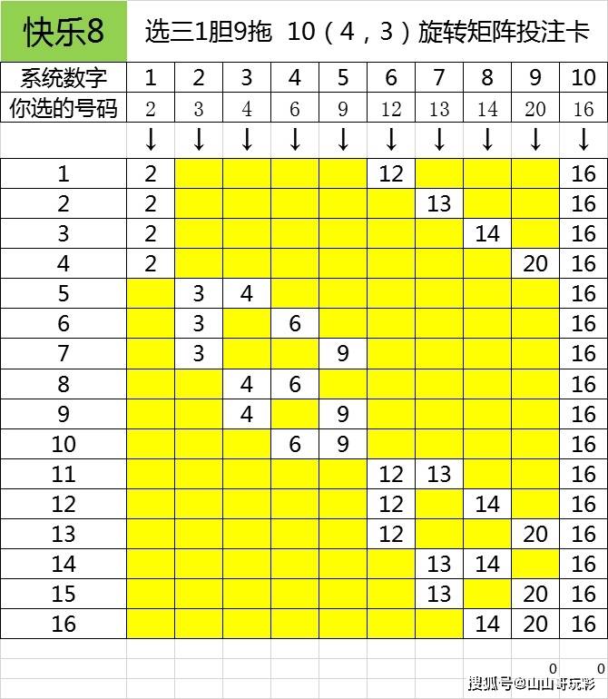 快乐8第2021109期双区选号只看前20,有待提高