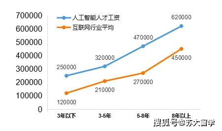 权威本科留学价格是多少(助学自考和成人高考哪个好)