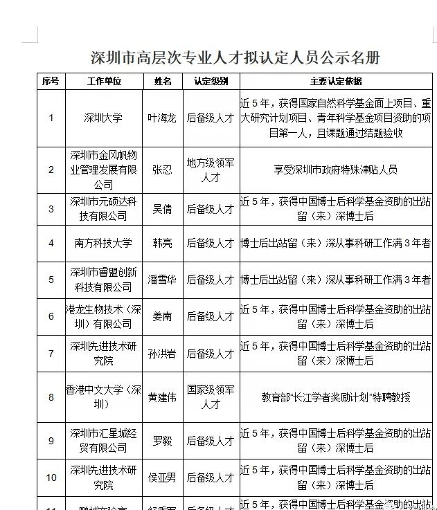 此次公布共计110位认定为深圳市高层次人才,认定为高层次人才的人员