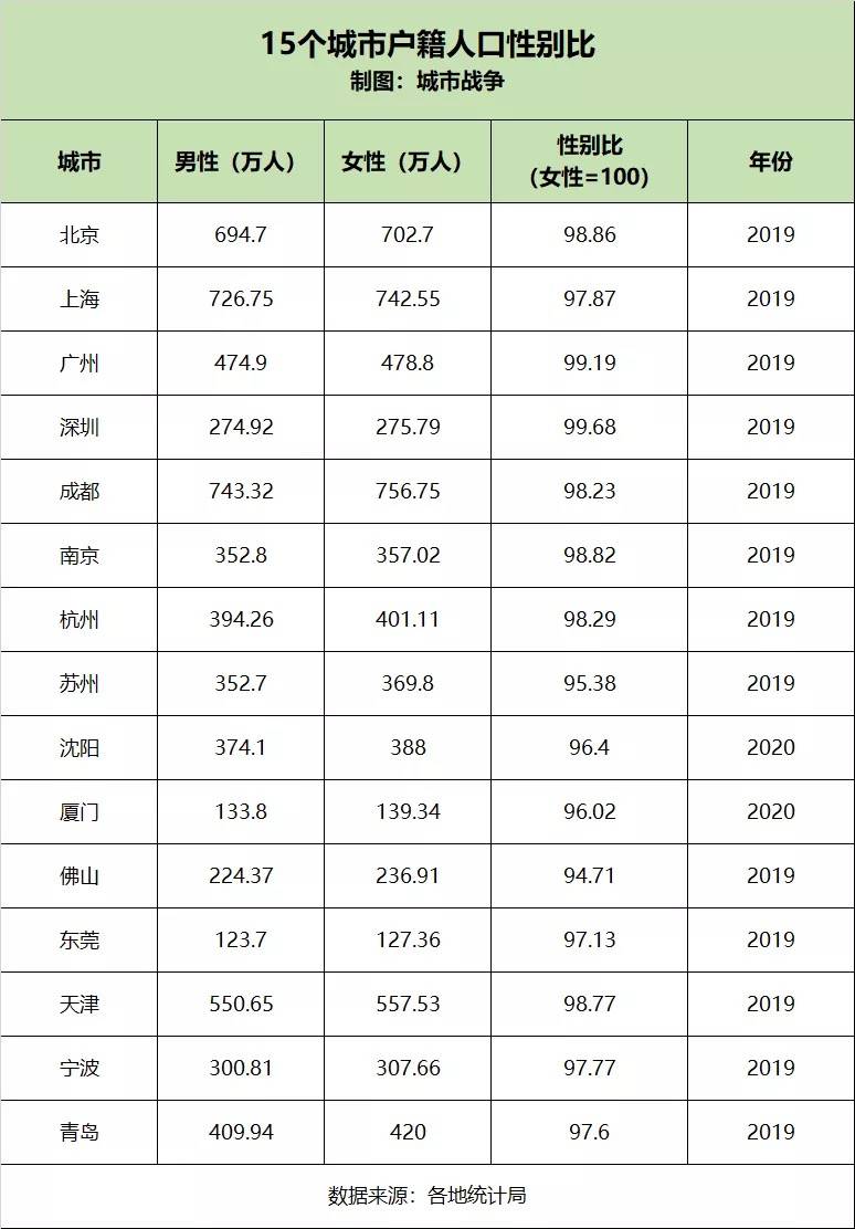 百家性性周人口多少_人口老龄化图片(2)