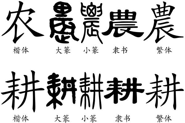 农耕汉字演变目前,三农的高热话题,反映出人们对农业的关注,是好事.