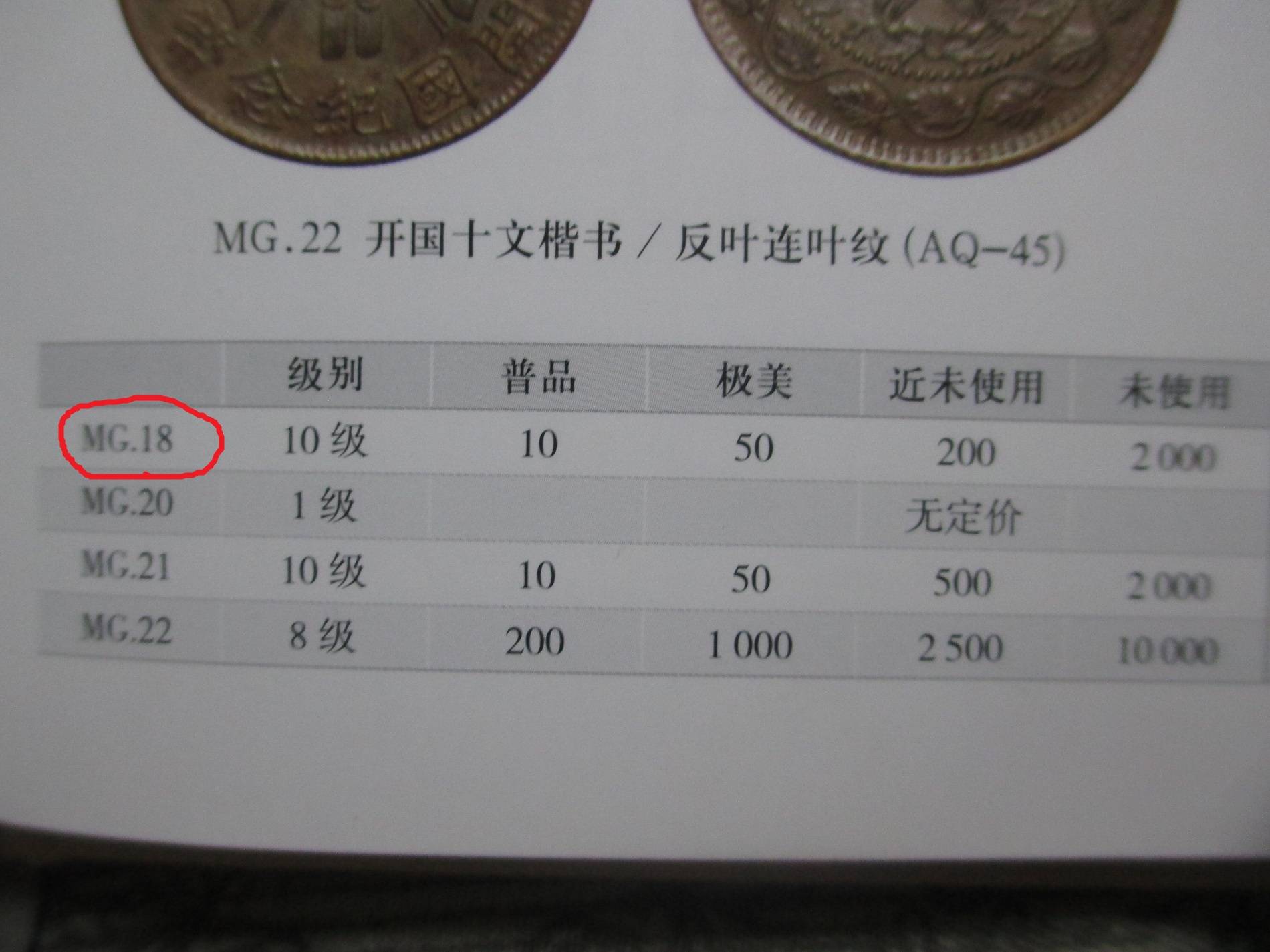 铜元排行_精品龙有小幅上涨!2021年9月铜元行情及成交欣赏