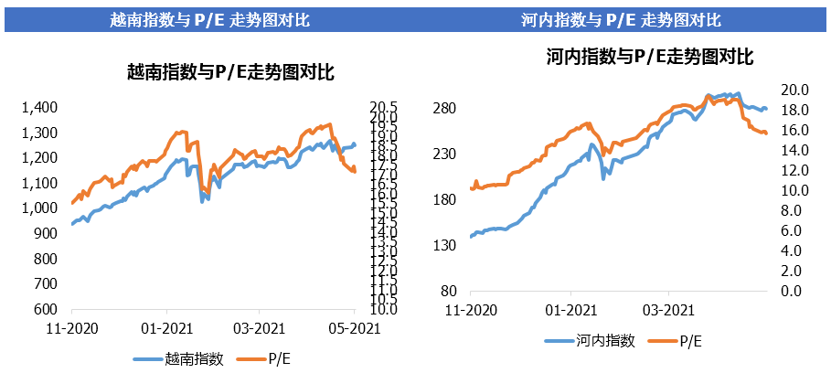 越南2021年5月gdp_今年前5个月越南宏观经济报告