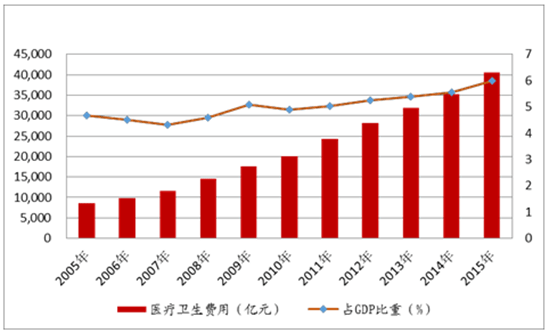 水市镇gdp_还有哪些省份经济数据造假(3)