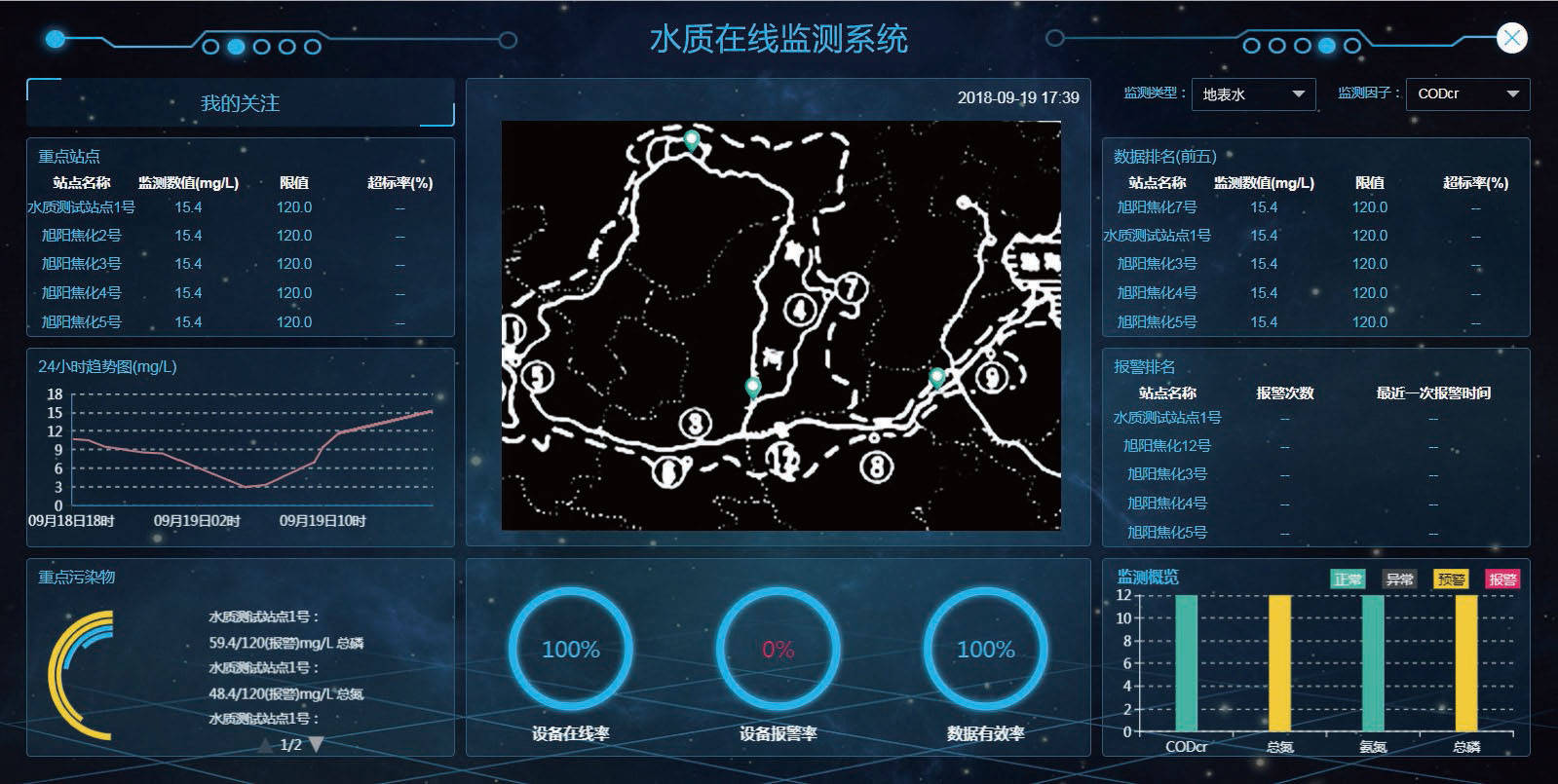 系统介绍水质在线监测系统