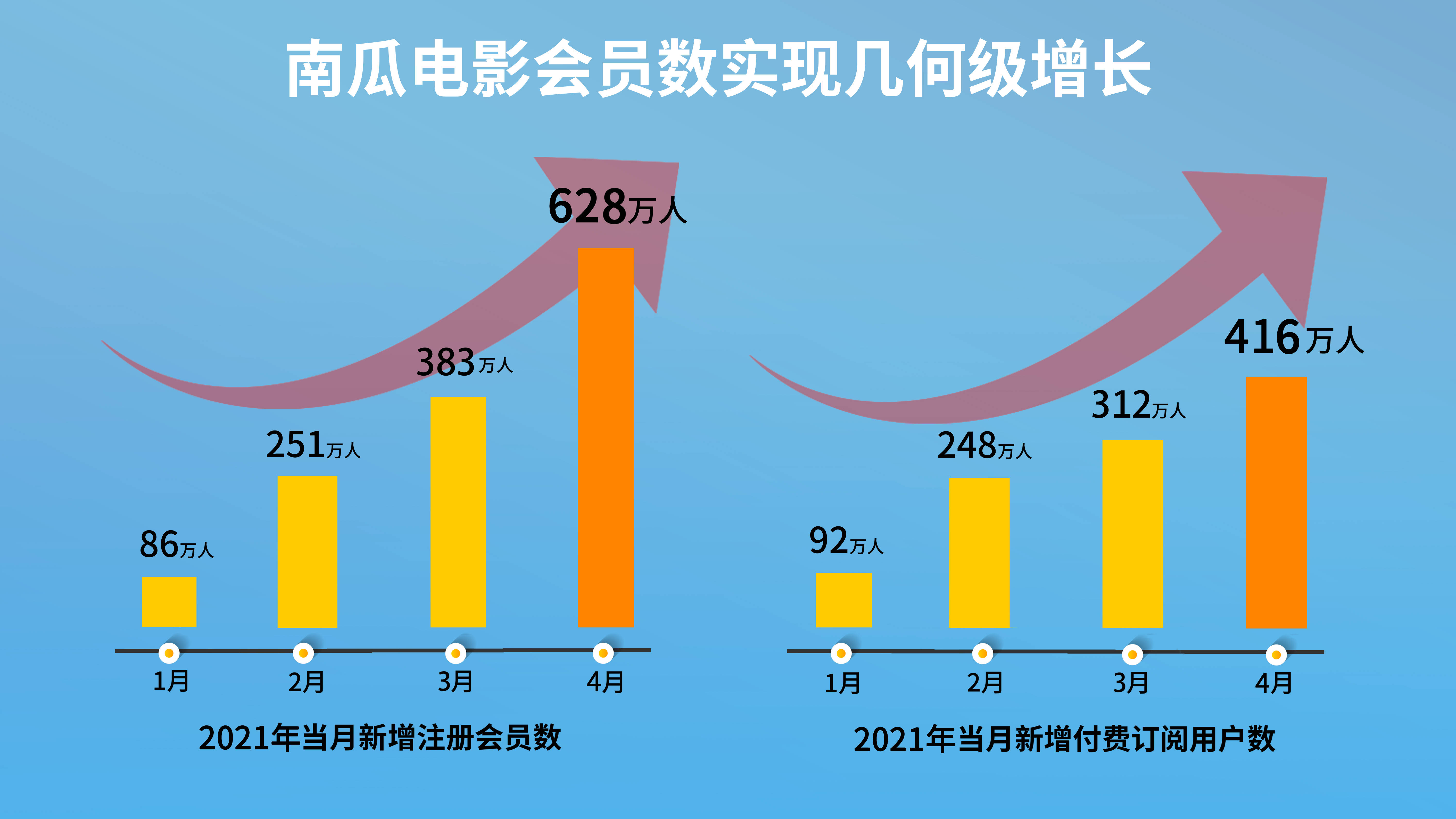 中国14亿人口能有多少户_中国有多少人口