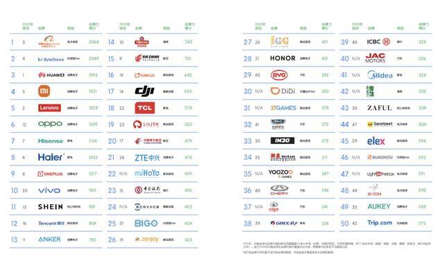 中国名牌排行_2013年中国家纺十大品牌排名解析九正建材网|专题