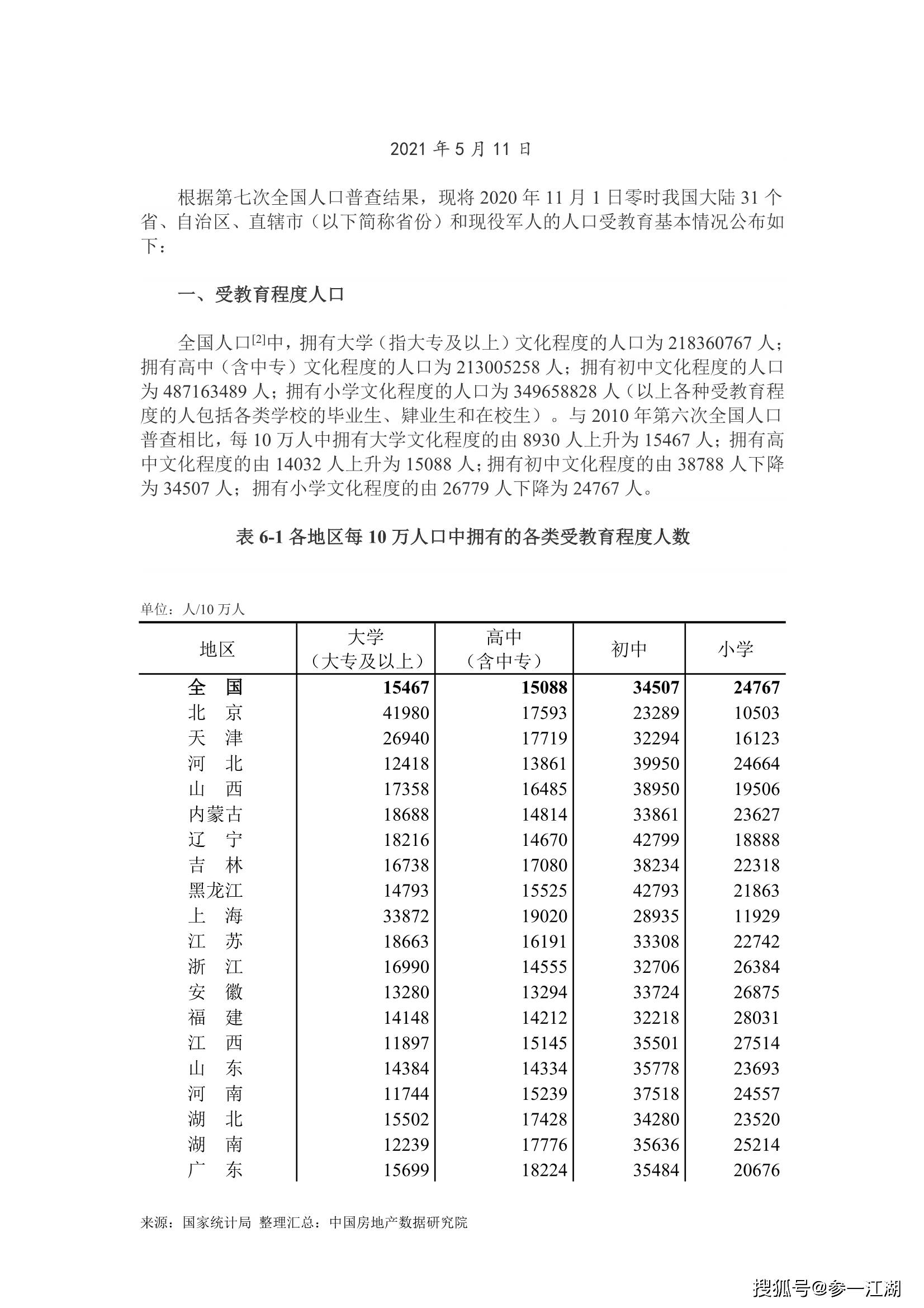 人口普查2021公布结果图片