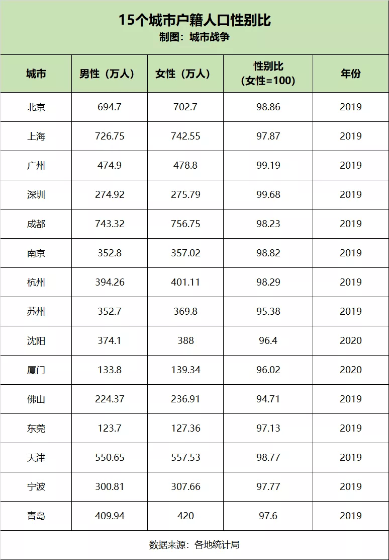 上海市户籍人口有多少_如何办理上海市户籍人户分离人员居住登记申请回执(2)