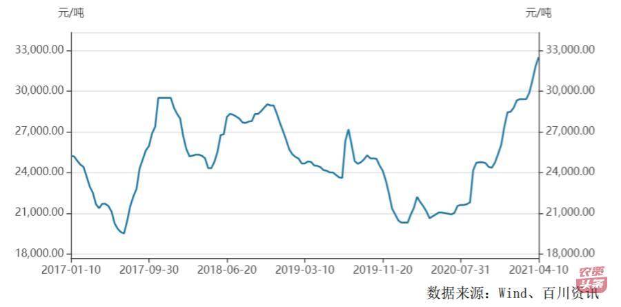 草甘膦報價4.1萬/噸