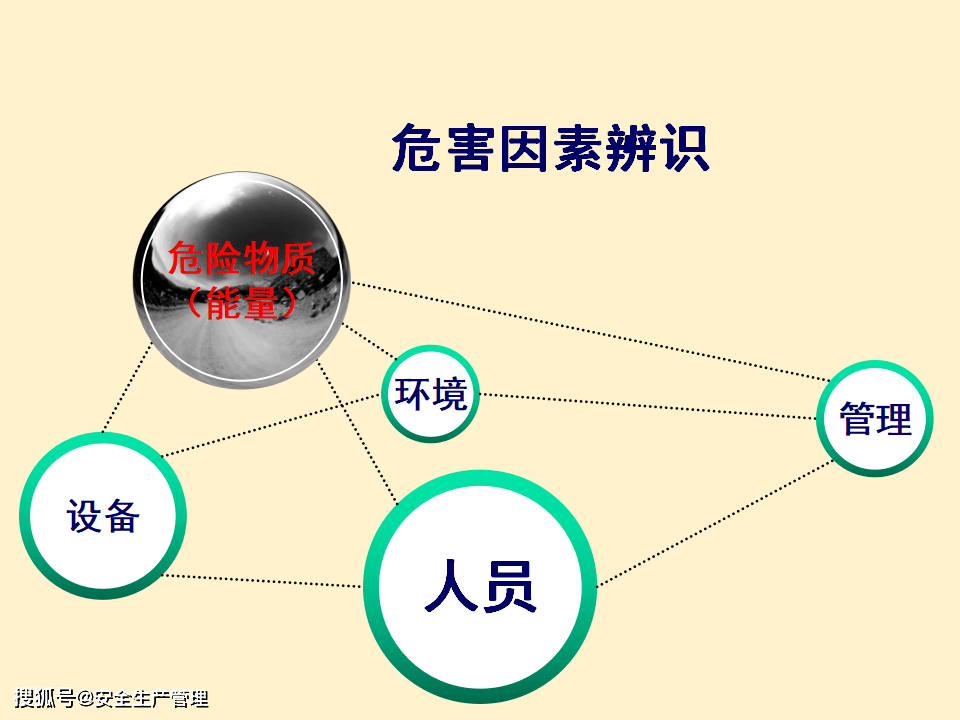 安全風險管理160頁