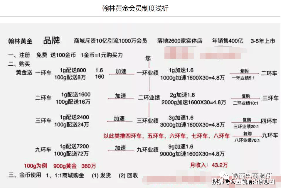 翰林黄金涉传案:公司声称有关部门“胡作为”后遭重罚(图26) 翰林黄金涉传案:公司声称有关部门“胡作为”后遭重罚(图26)