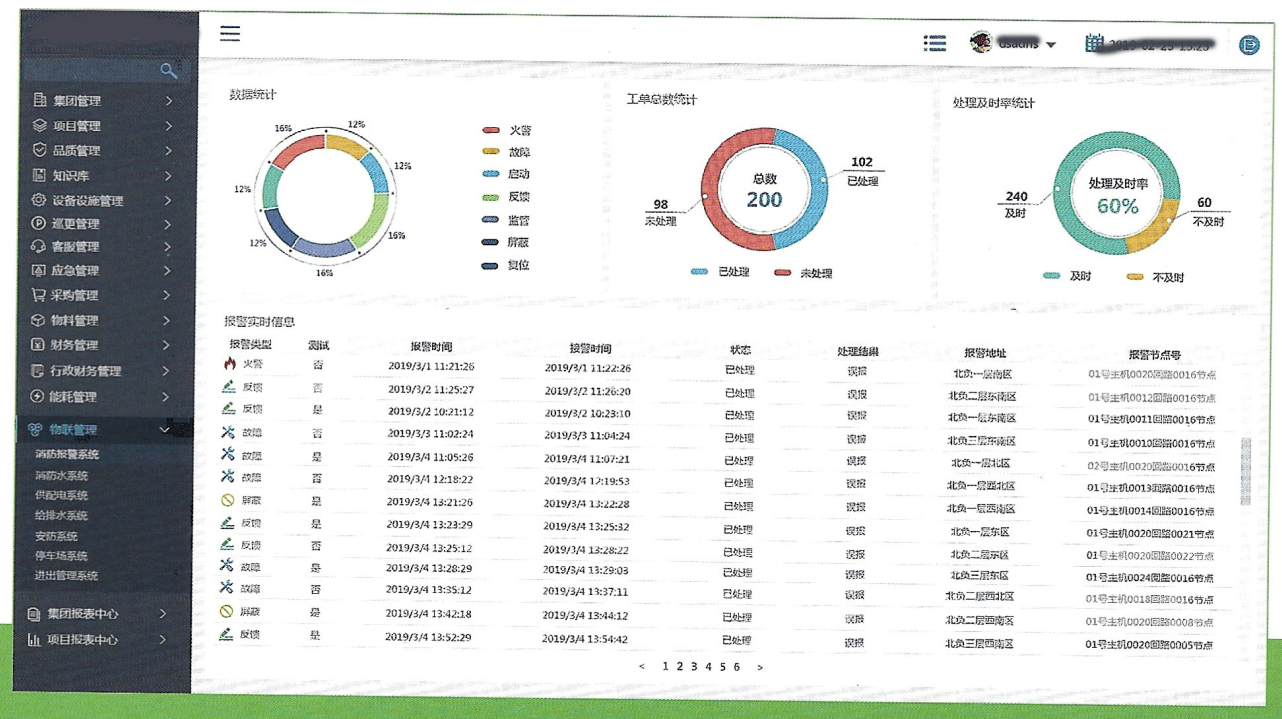 以及报警类型的数据统计,处理数量,处理及时率统计.
