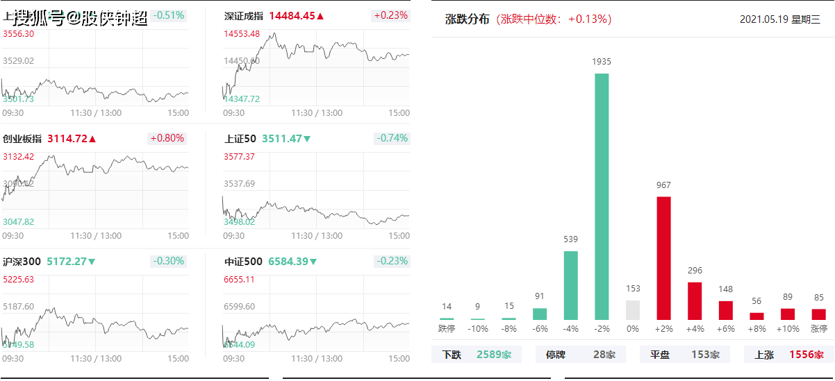 快手团队说的gdp啥意思_港股狂拉700点,科技股突然暴涨 机构 港股基本面仍然向好(2)