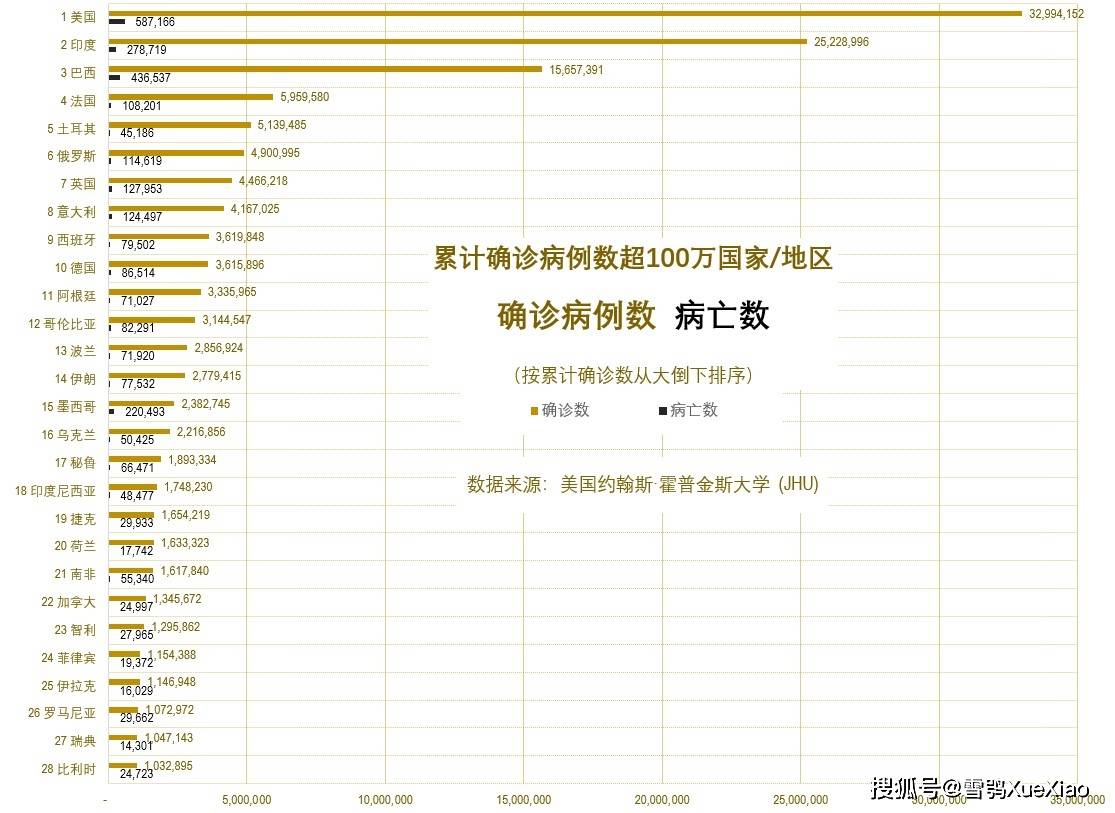 全球人口与新冠_人口普查