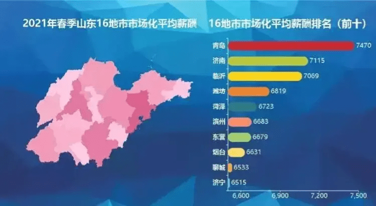 大连旅顺2021年GDP_云南昆明,东北大连和哈尔滨, 二线城市强者 之称花落谁家(2)