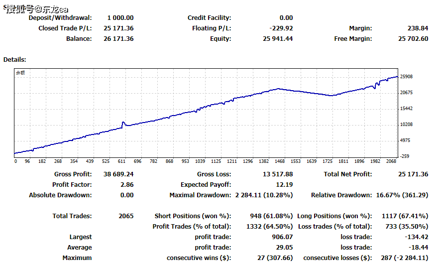 为什么gdp取对数一阶差分_linnany 自娱自乐的GDP研究 先来低端眼神ADF检验 用EXCEL导入1988年 2014年GDP月数据如图 一看图,我勒个去(3)