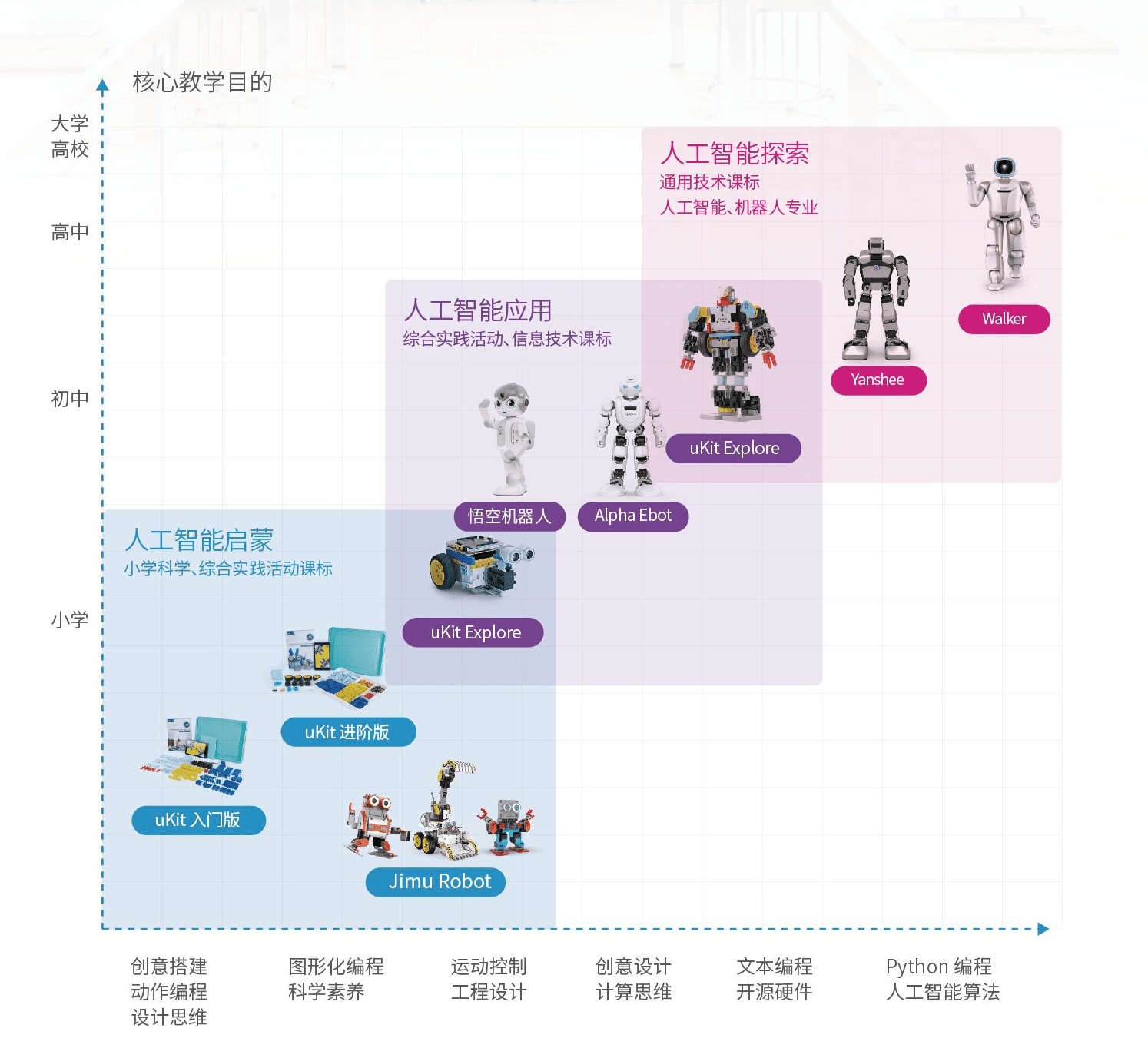 哪些国家人口不到一亿_人口普查