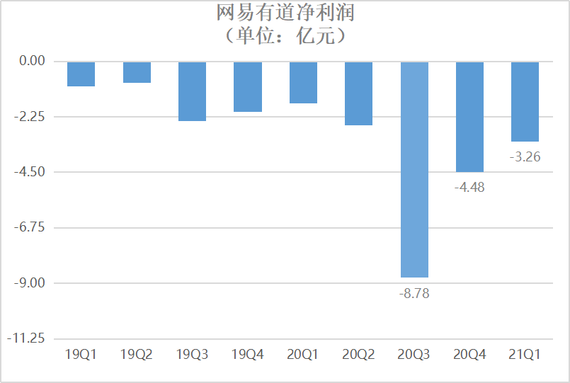 智能教育硬件大爆炸：始于技术，忠于内容，成于生态-锋巢网