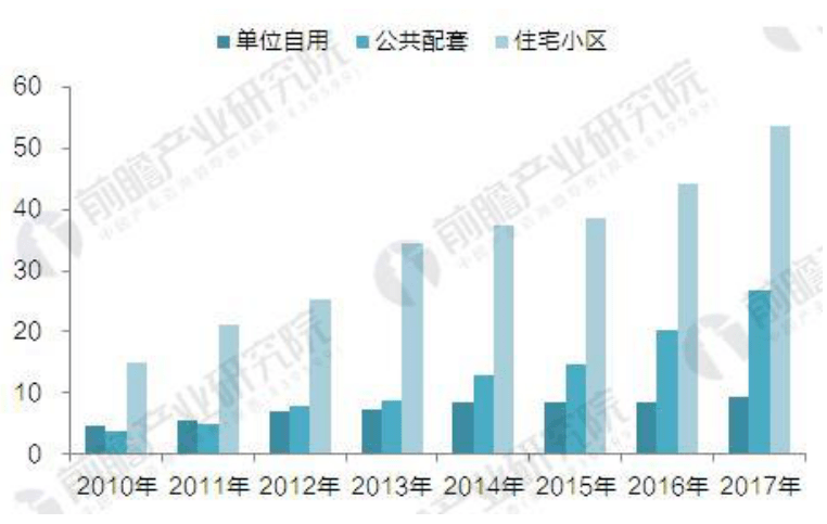 小区人口密度_楼面价4字头 朝阳王四营纯商品房地块上新(2)