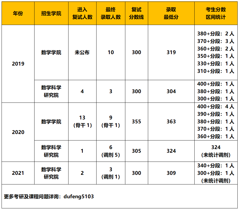 基础数学排名_数学手抄报