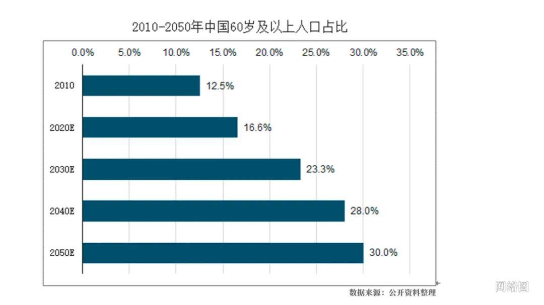 中国人口最好在3亿_美国人口只有3亿,中国人口14亿为何没能成为第一消费市场