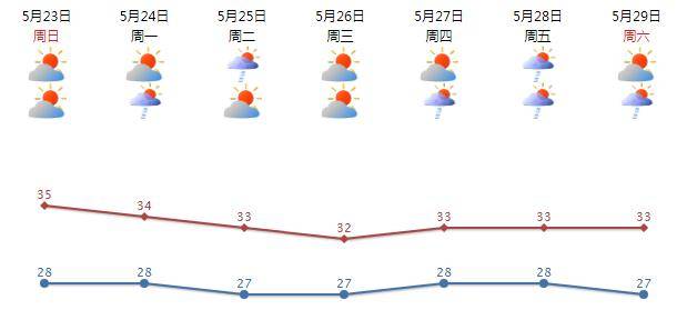 汕头人口普查什么时候_汕头有什么好逛的