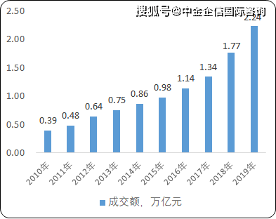 诸城市gdp近20年发展趋势_疫情冲击不改经济向好态势 九成以上城市GDP增速回升 2020年上半年291个城市GDP数