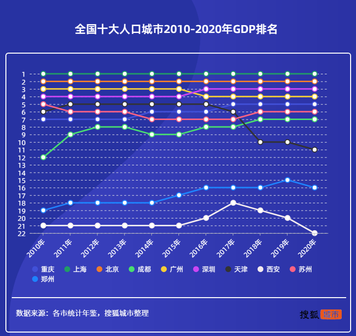 盂津人口_中国第7个超大城市诞生!城区人口超过天津,仅次于广州