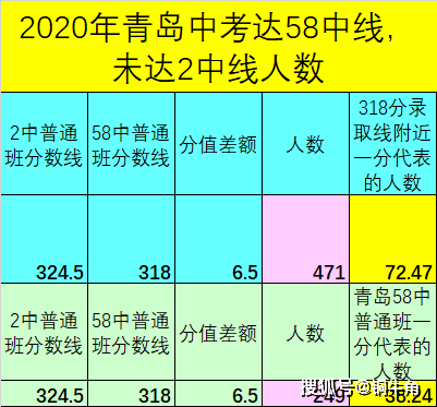 常州中考分数线_常州中考分数线2023_2024常州中考分数线