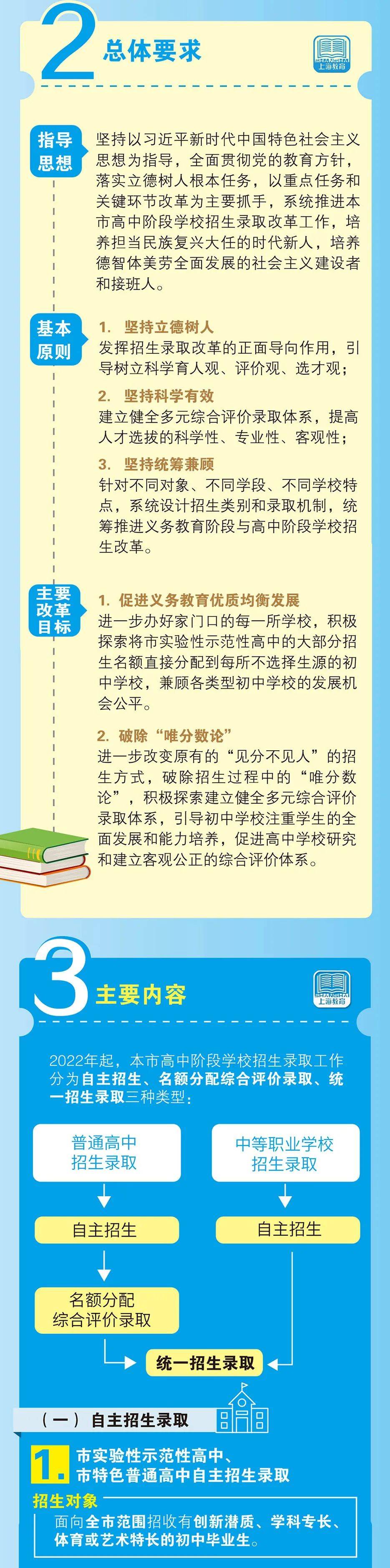 上海新中考改革办法重磅出炉！市重点招生有变化，2022年正式开始！
