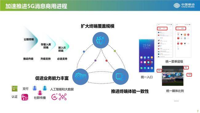 中国移动喻炜:加速推进5G消息商用进程-DVBCN