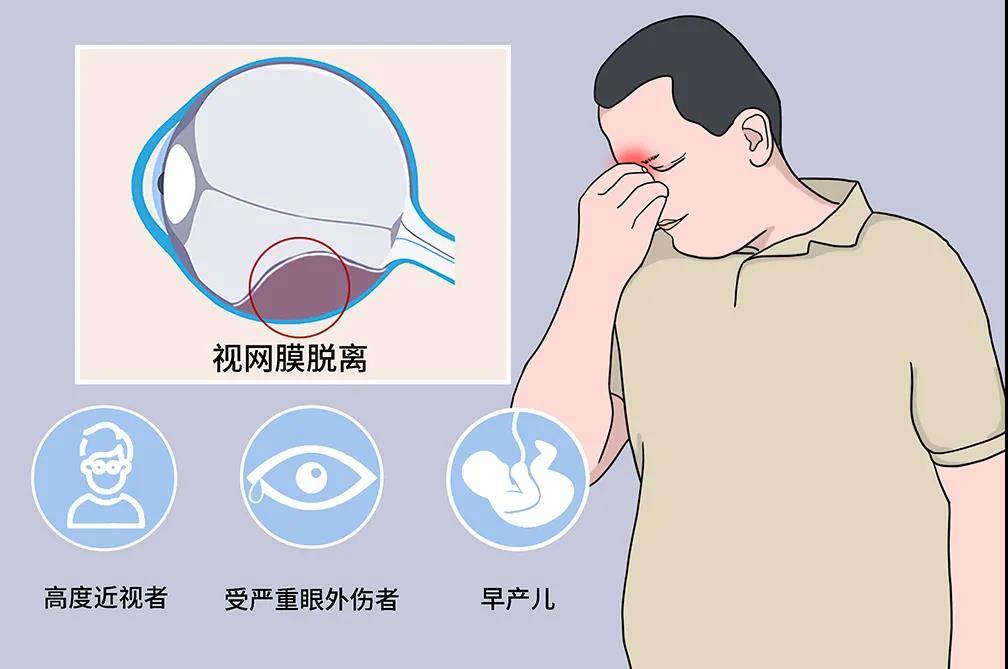 眼外伤导致的视网膜脱离还能治好吗