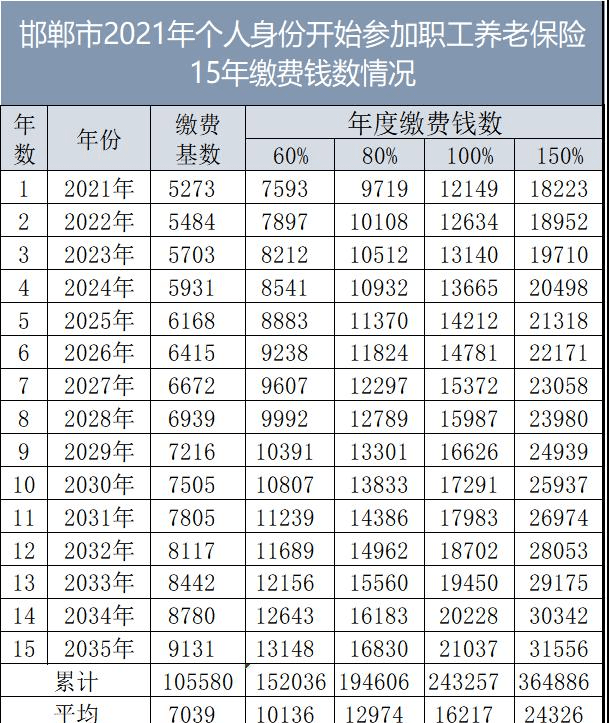 单位辞职后养老保险自己怎么交【养老保险自己怎么交】