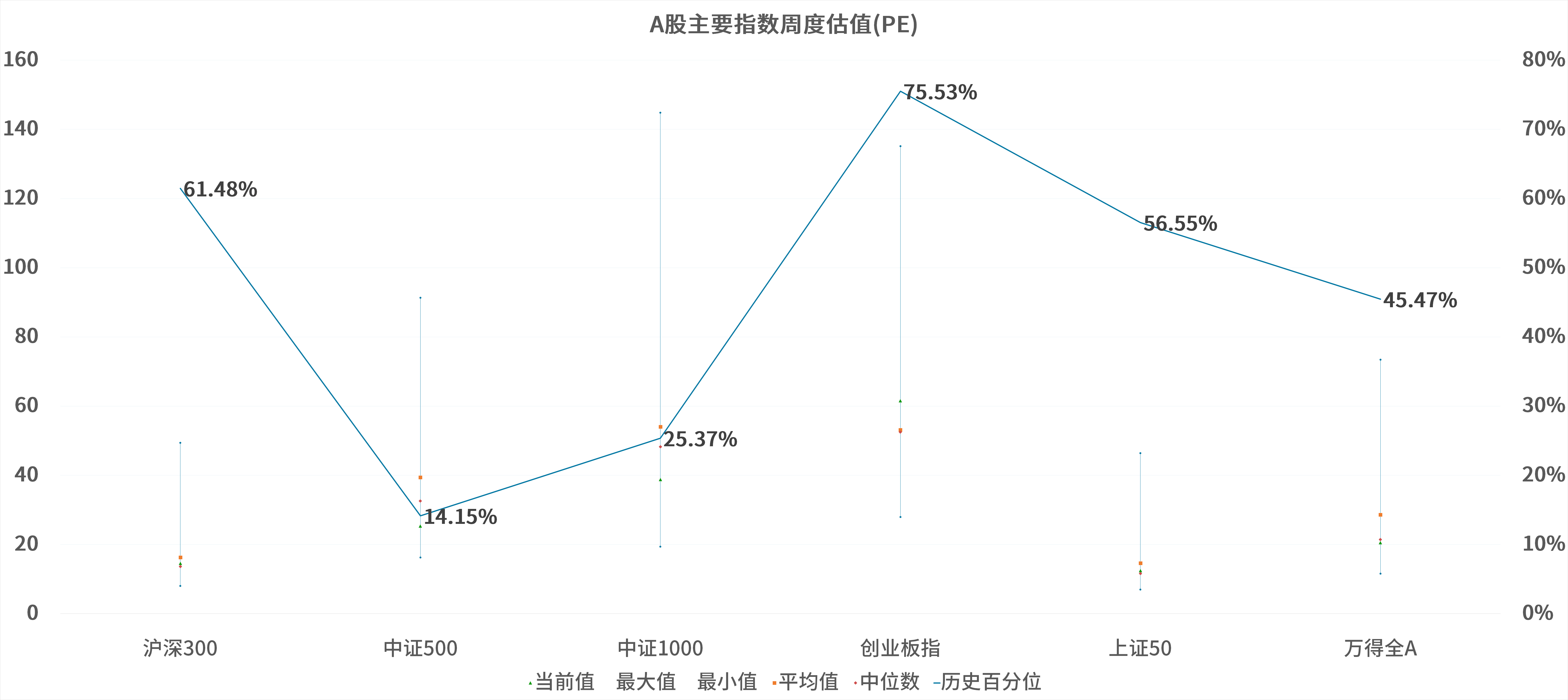 芝加哥2021gdp多少_高盛 2021年美国GDP或增长8 ,网友表示 数字随便填