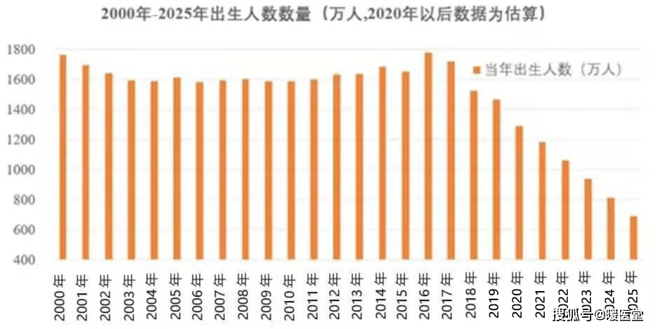 积极应对人口老龄化国家战略职业化(3)