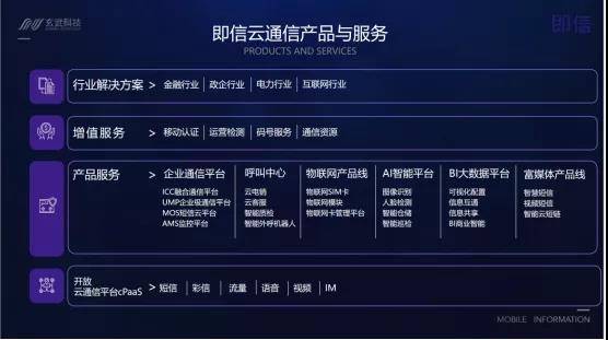 玄武科技朱淵5G消息專訪：深耕垂直行業(yè) 助力全渠道融合通信-DVBCN